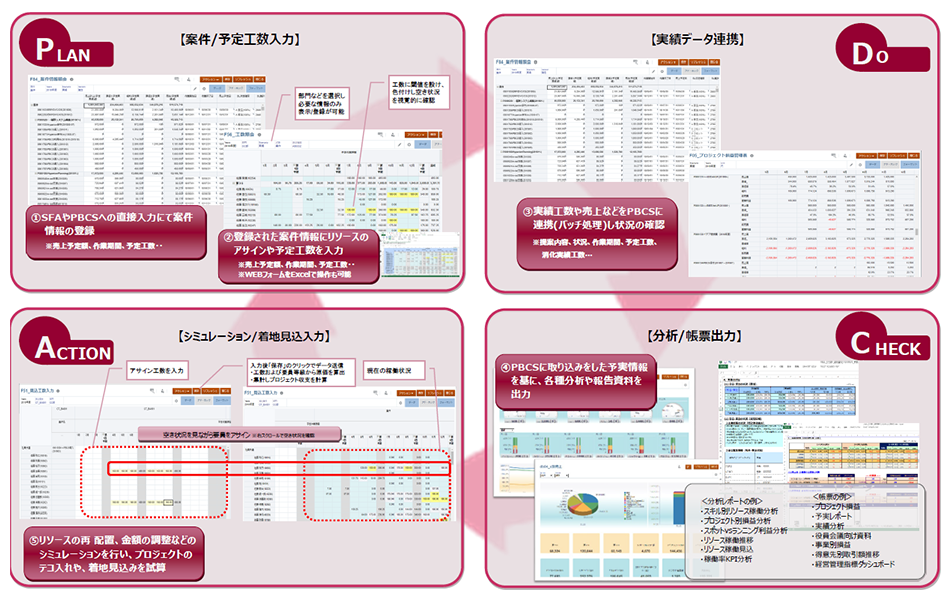 予実管理 導入実績 活用例 イデア コンサルティング株式会社 富士ソフトグループ